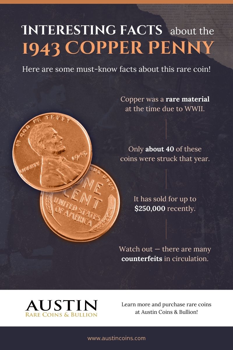 Copper Penny